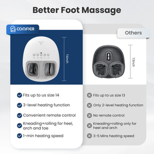 Comfier Foot Massager Comfier Shiatsu Foot Massager with Heat, Kneading and Vibration Massage Electric Heated Foot Massager, Up to size 14 CF- 5332