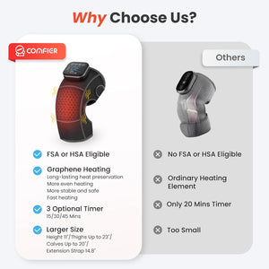 Comfier Knee Massager COMFIER Cordless Knee Massager with Vibration, Heated Knee Brace for Arthritis, Knee Heating Pad for Knee Pain, Electric Knee Support Fsa Hsa Eligible, Graphene Heating (Set of 1) CF-5318C1