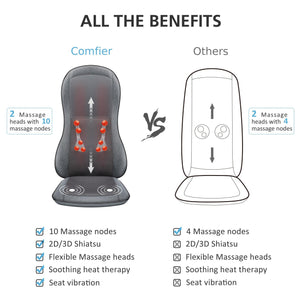 Comfier Back Massager Comfier 2D/3D Shiatsu Full Back Massage Seat Cushion with Heat CF-2913
