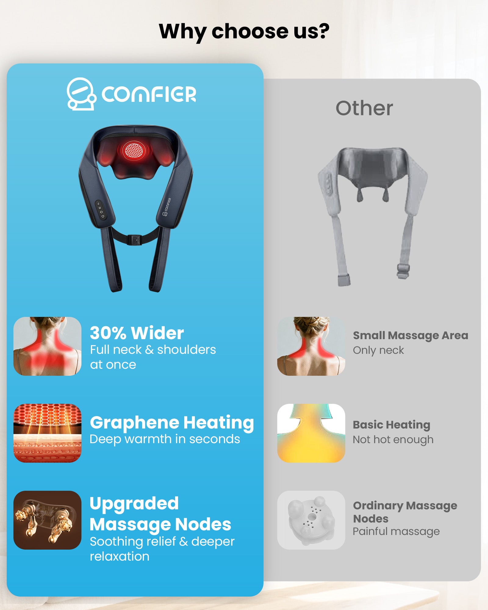 COMFEIR Shiatsu Neck Massager with Heat, Cordless Neck and Shoulder Massager for Pain Relief Deep Tissue, Rechargeable Gifts CF-6702