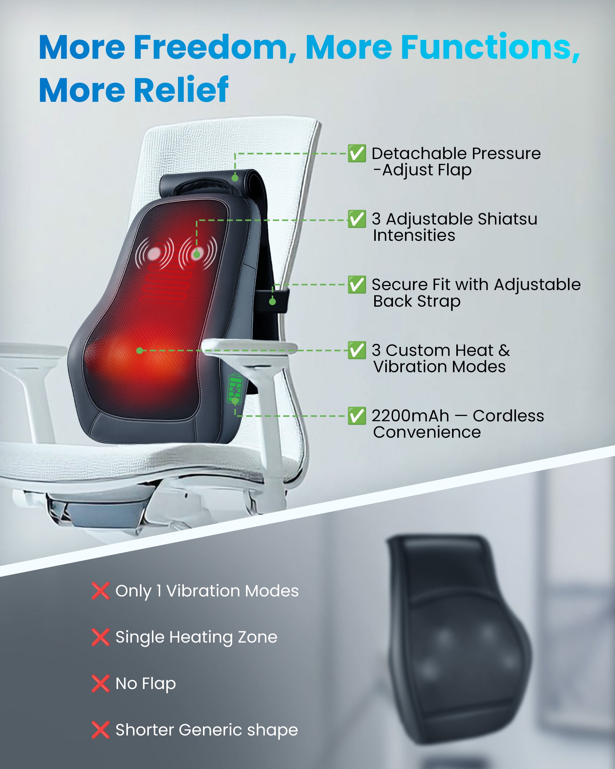 Cordless 3D Shiatsu Deep Kneading Back Massager for Back & Neck Pain Relief - 1228C