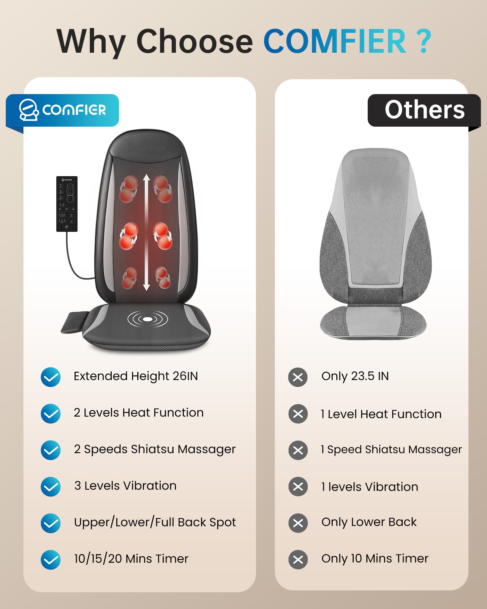 Shiatsu Back Massager with Pads & Heat Relief Comfier Shiatsu Back Massager with Pads & Heat Relief Comfier