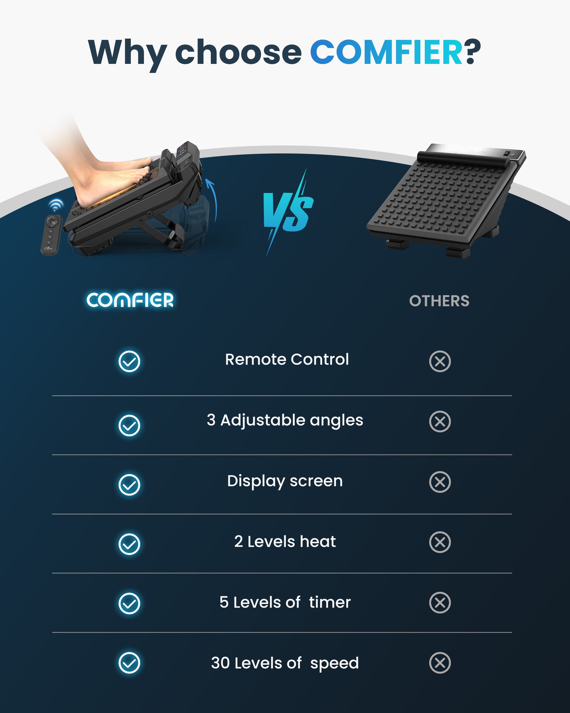 COMFIER High-Frequency Vibration Foot Massager with Remote Control - 5324