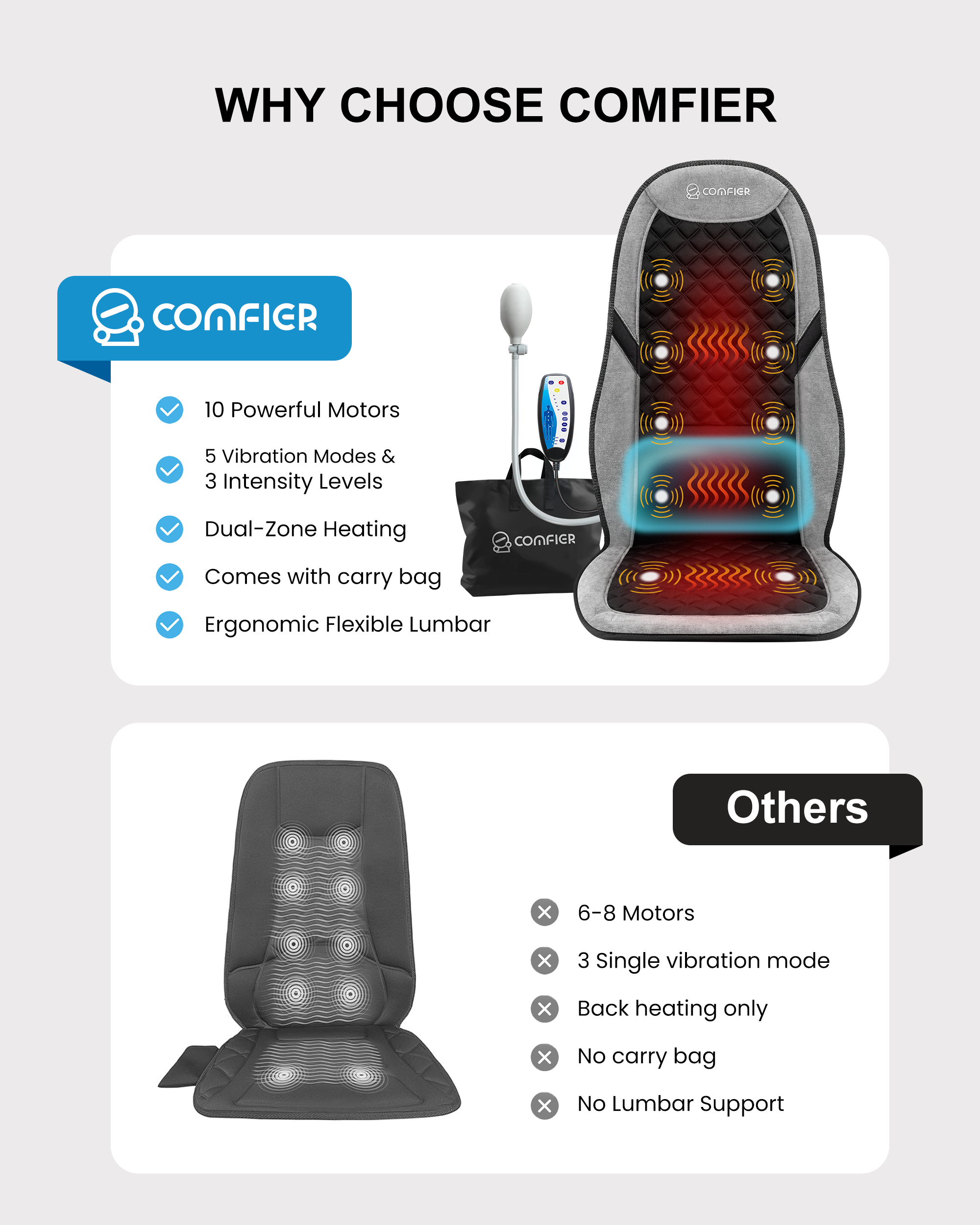 Vibrating Back Massager Seat Cushion with Heat Lumbar Support 1 Count Vibrating Back Massager Seat Cushion with Heat Lumbar Support 1 Count