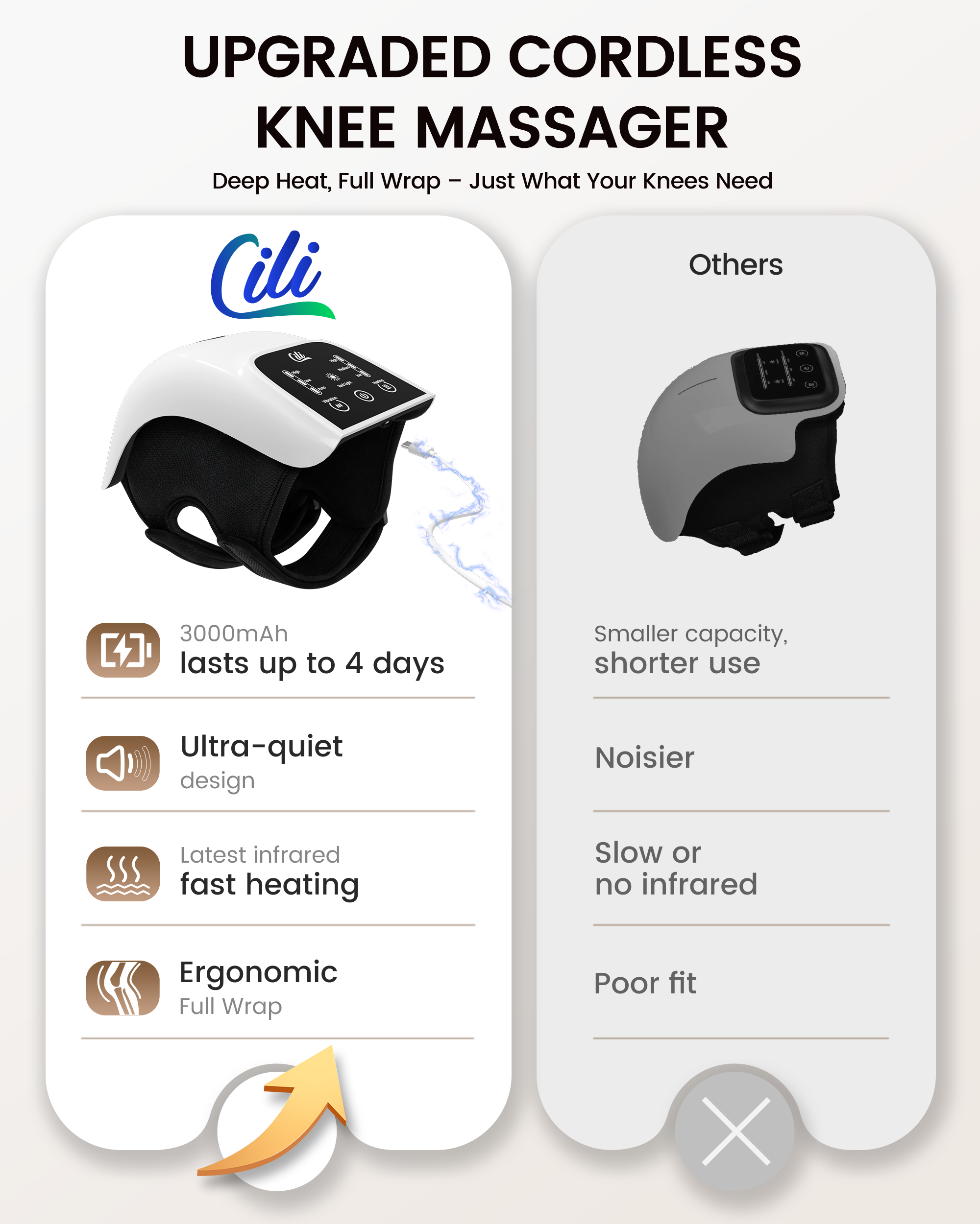 CILI Cordless Knee Massager with Heat, Red Light Knee Massager for Pain Relief, Heated Knee Brace with 3 Heat & 3 Vibration Levels CL-5504