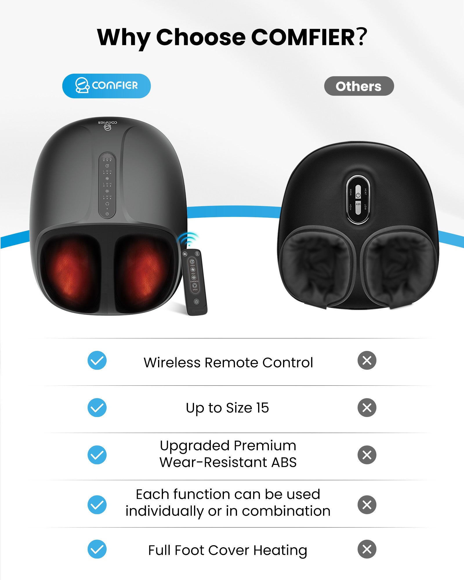 HSA Eligible Shiatsu Foot Massager - 5306