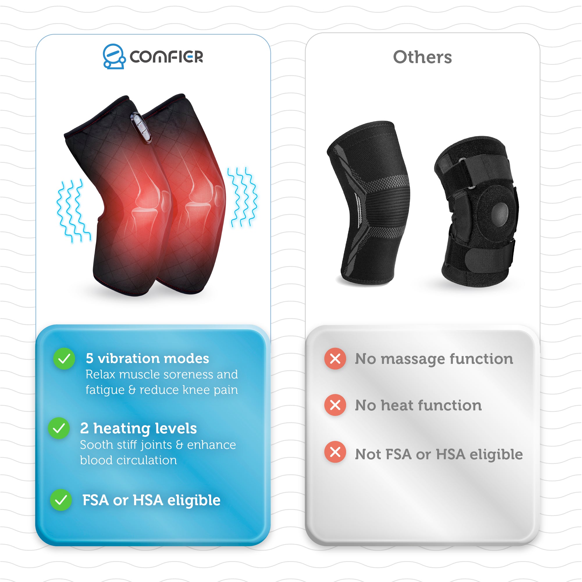 Comfier Heated Knee Brace Wrap with Massage,Vibration Knee Massager with Heat - 5701