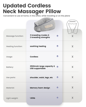 CiLi Neck Massager CiLi Cordless Neck Massager Pillow with Heat, Shiatsu Neck Massager for Pain Relief Deep Tissue, Neck Travel Pillow, 3 Adjustable Intensity CL-6476