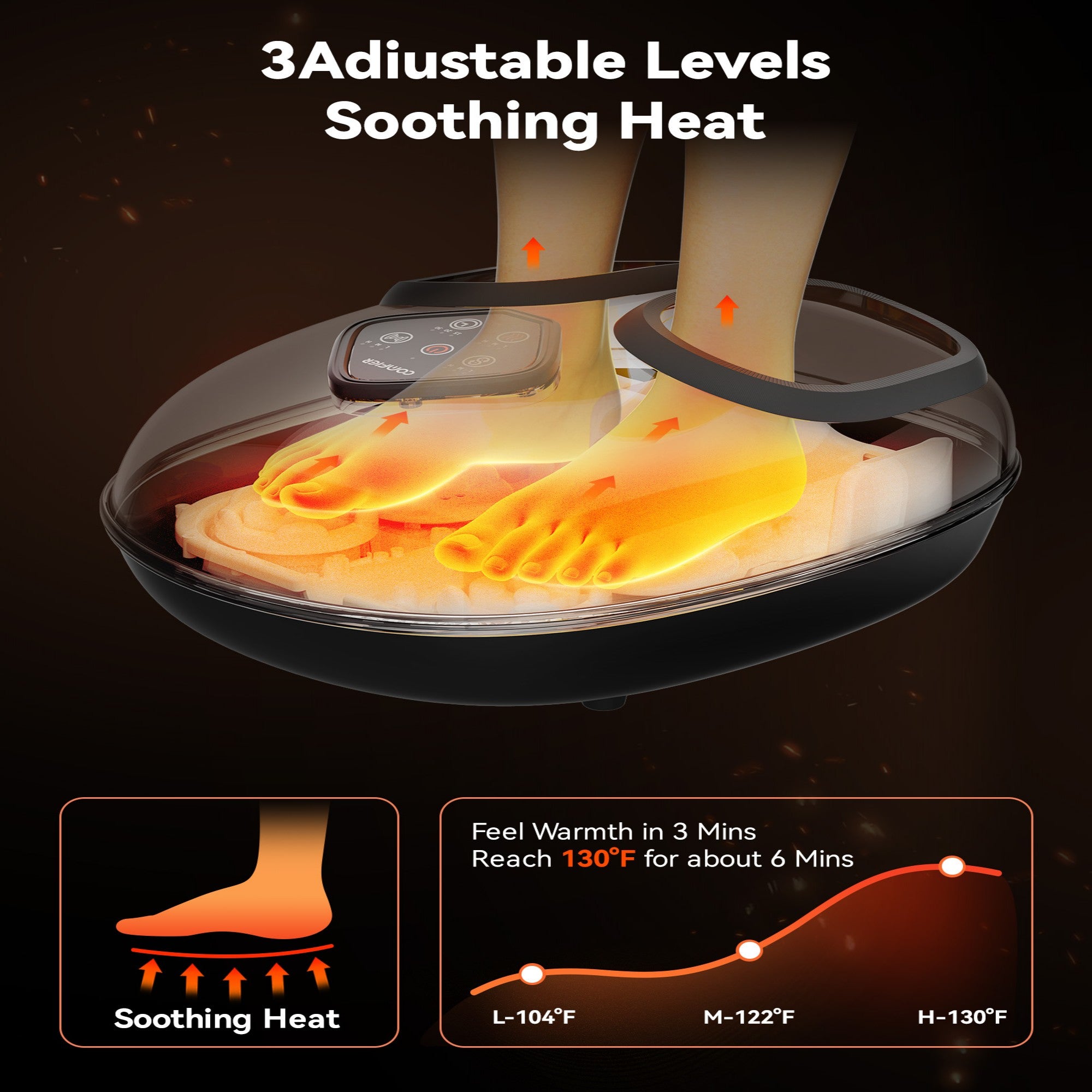 Comfier Foot Massager Comfier 2025 Upgrade Larger Foot Massager with Size 14, Shiatsu Feet Machine with Heat,Compression, Kneading &rolling,foot Massage for neuropathy,Plantar Fasciitis, Home or Office CF-5425