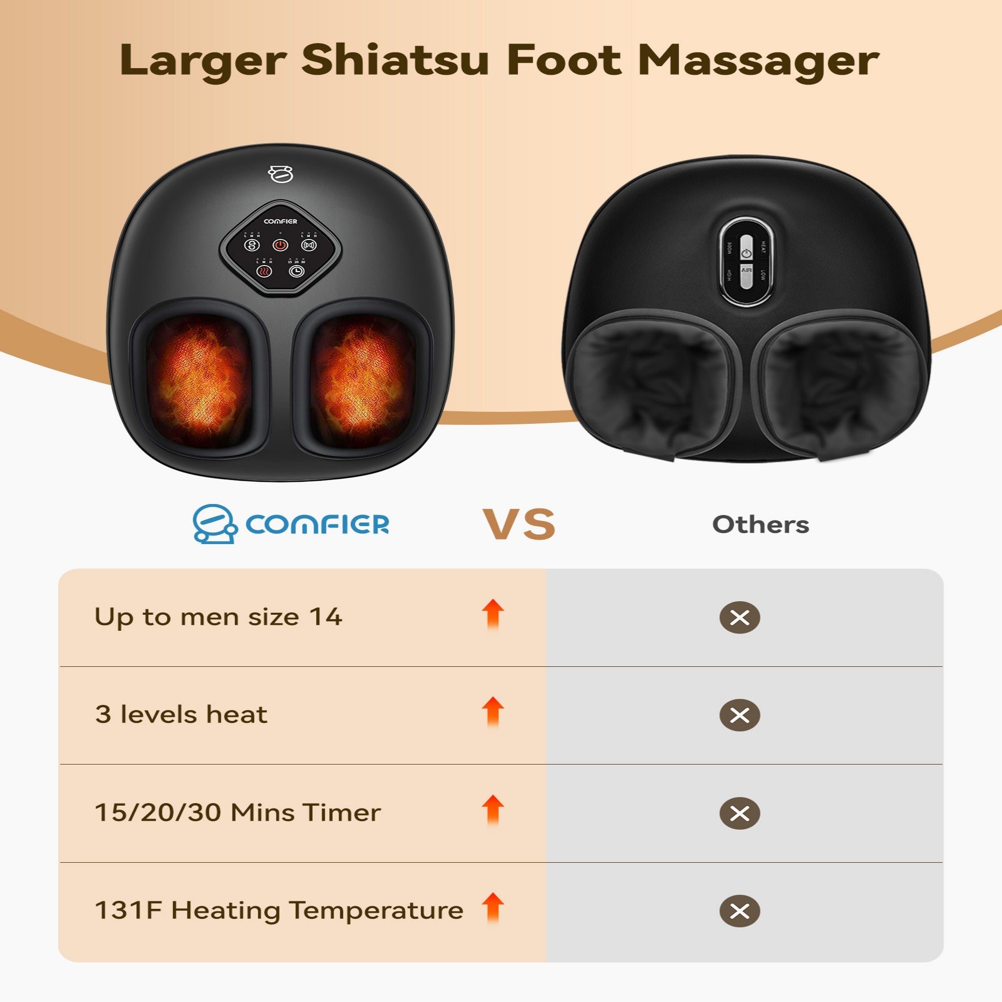 Comfier Foot Massager Comfier 2025 Upgrade Larger Foot Massager with Size 14, Shiatsu Feet Machine with Heat,Compression, Kneading &rolling,foot Massage for neuropathy,Plantar Fasciitis, Home or Office CF-5425