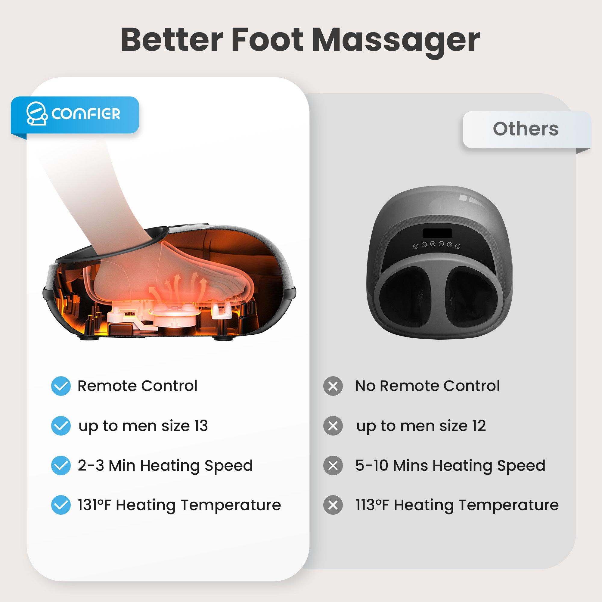 Comfier Foot Massager Comfier 2025 Upgraded Shiatsu Foot Massager Machine with Remote, Deep Kneading Feet Massager with Heat CF-5003RC