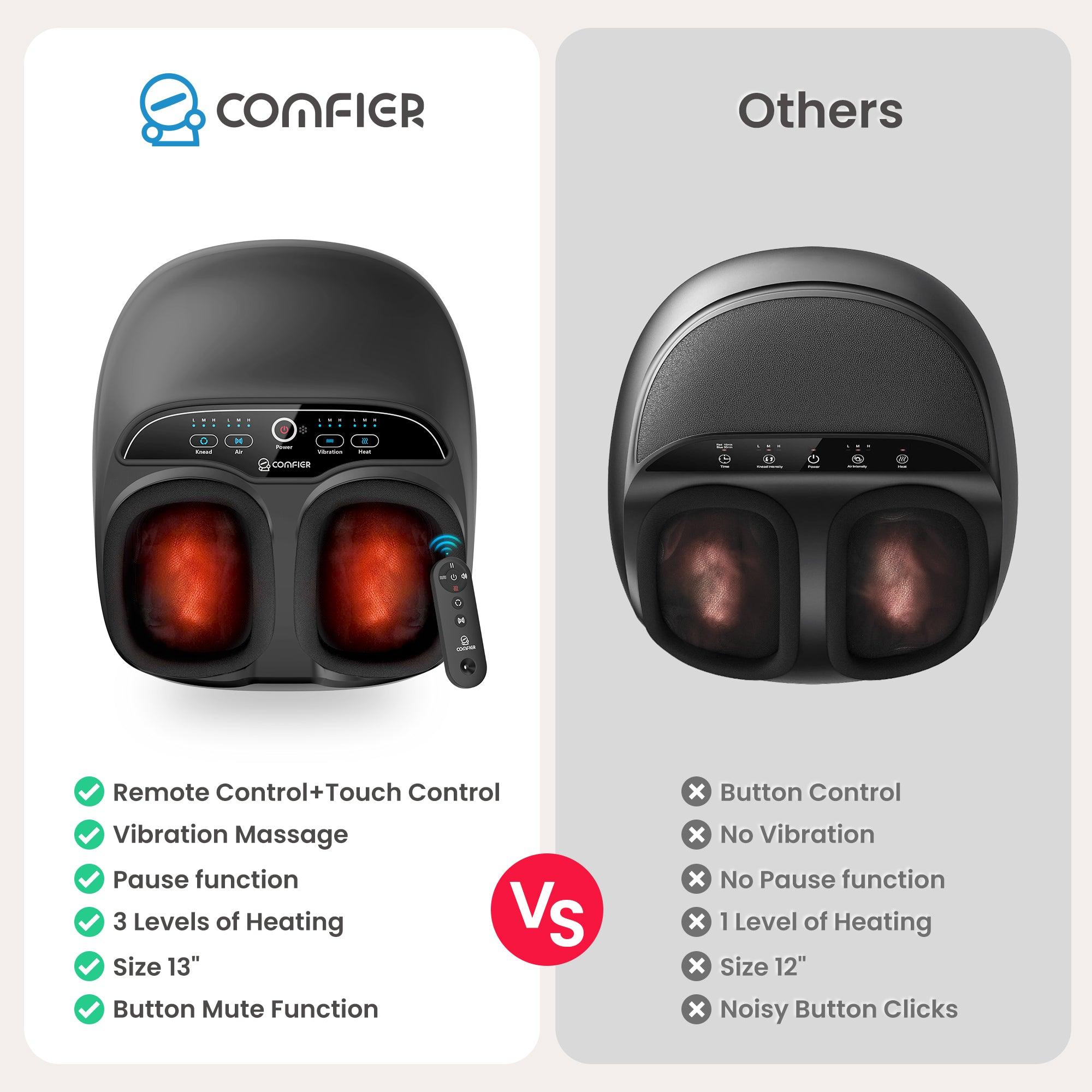 CF-5310 vs others: remote + touch control, 3-level heat, fits men size 13 foot massager machine