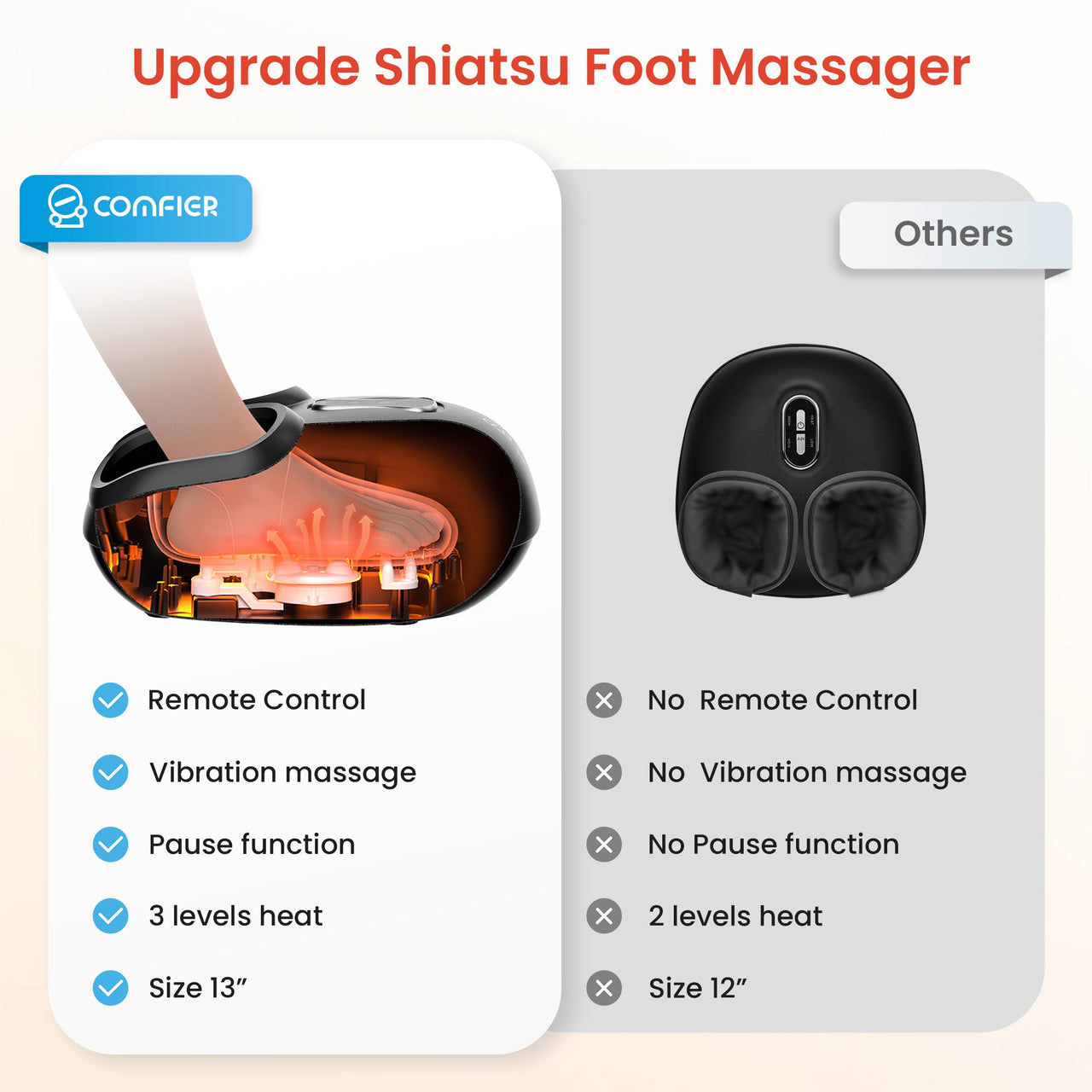 Upgrade Comfier vibrating foot massager vs others: remote, pause, 3-level heat & Size 13 fit—best foot massager for plantar fasciitis