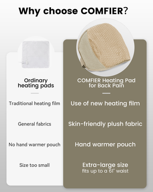 Comfier Heating Pad Comfier Heating Pad for Back Pain Relief, Heating Pad for Period Cramps with Auto Shut Off,Fast Heat Pad with 3 Vibration Modes, Hand-Warming Pocket & Extra-Large Size 61" CF-6413