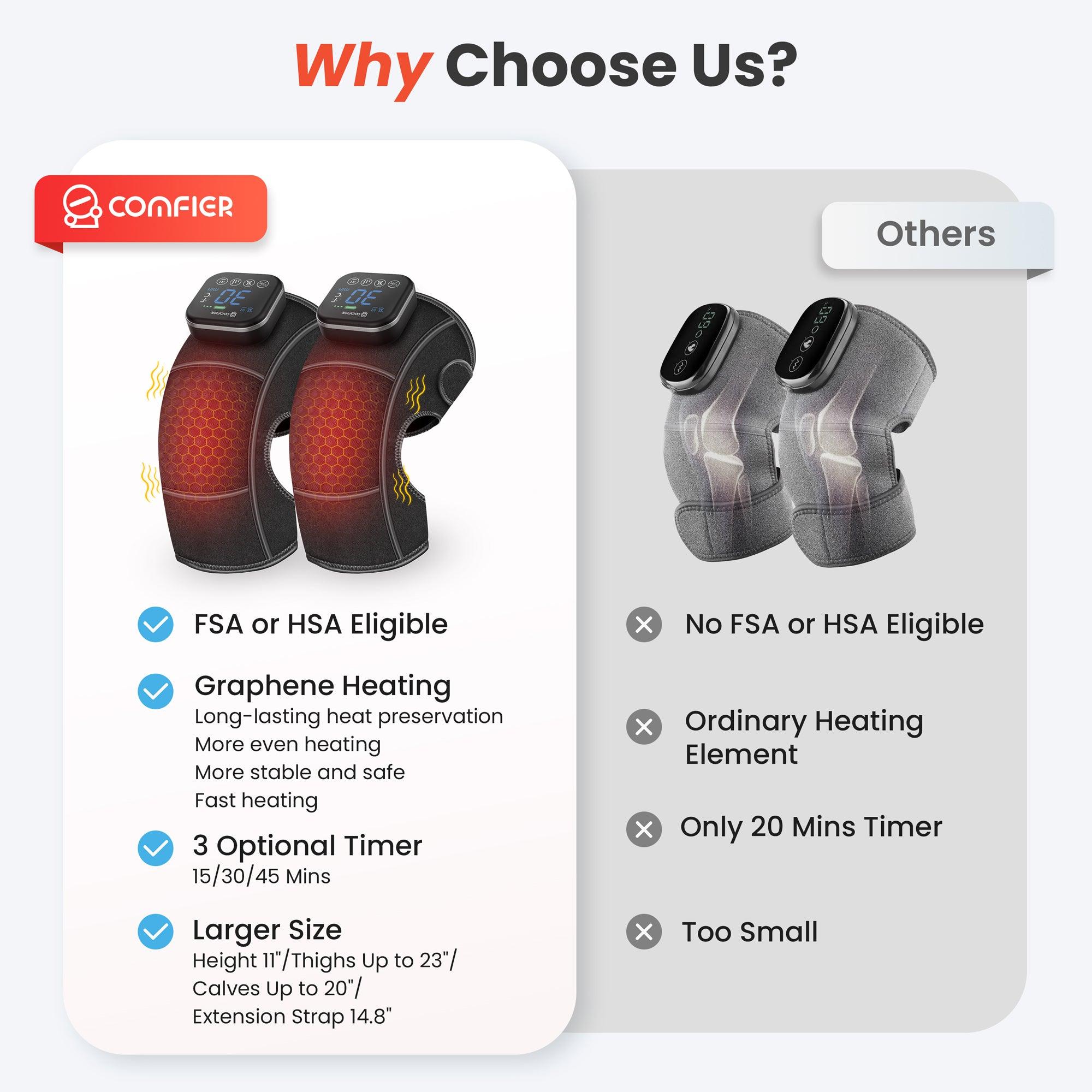Comfier Knee Massager Comfier Heated Knee Brace for Arthritis, Cordless Knee Massager with Vibration, Heating Pad for Knee Shoulder Elbow, Electric Knee Support Brace Sleeve, Knee Warmer CF-5318C