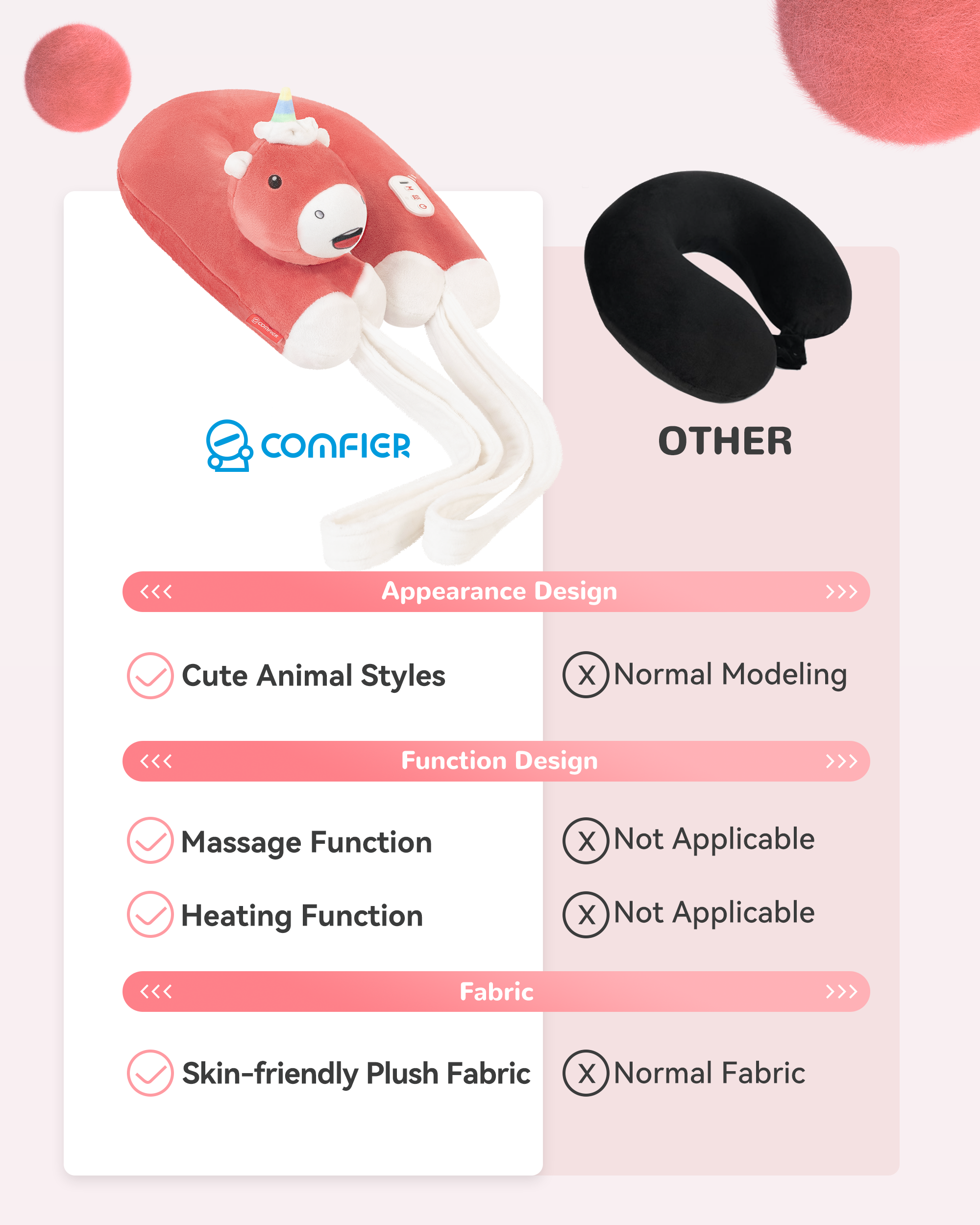 Comfier Neck Massager Comfier Neck Pillow for Traveling, Heated Travel Pillow with Kneading Massage, Neck Massager Pillow with Cute Unicorn Shape,Travel Neck Pillow for Airplane, Office, Home CF-6407