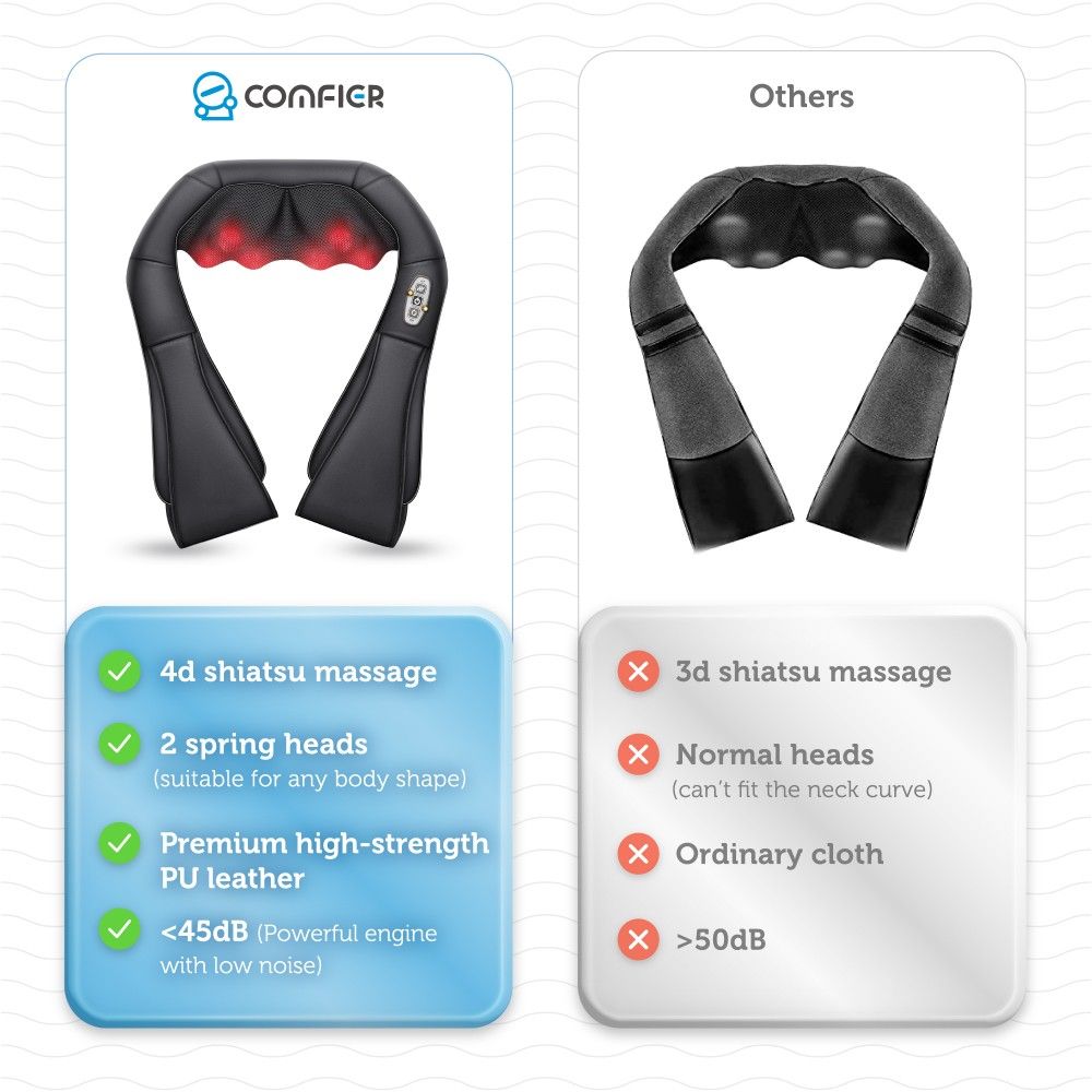 Comfier Neck Massager Comfier Shiatsu Neck and Shoulder Massager, FSA HSA Eligible, Deep Kneading Massage Pillow with Heat, Back Massager, Pillow Massager CF-6302