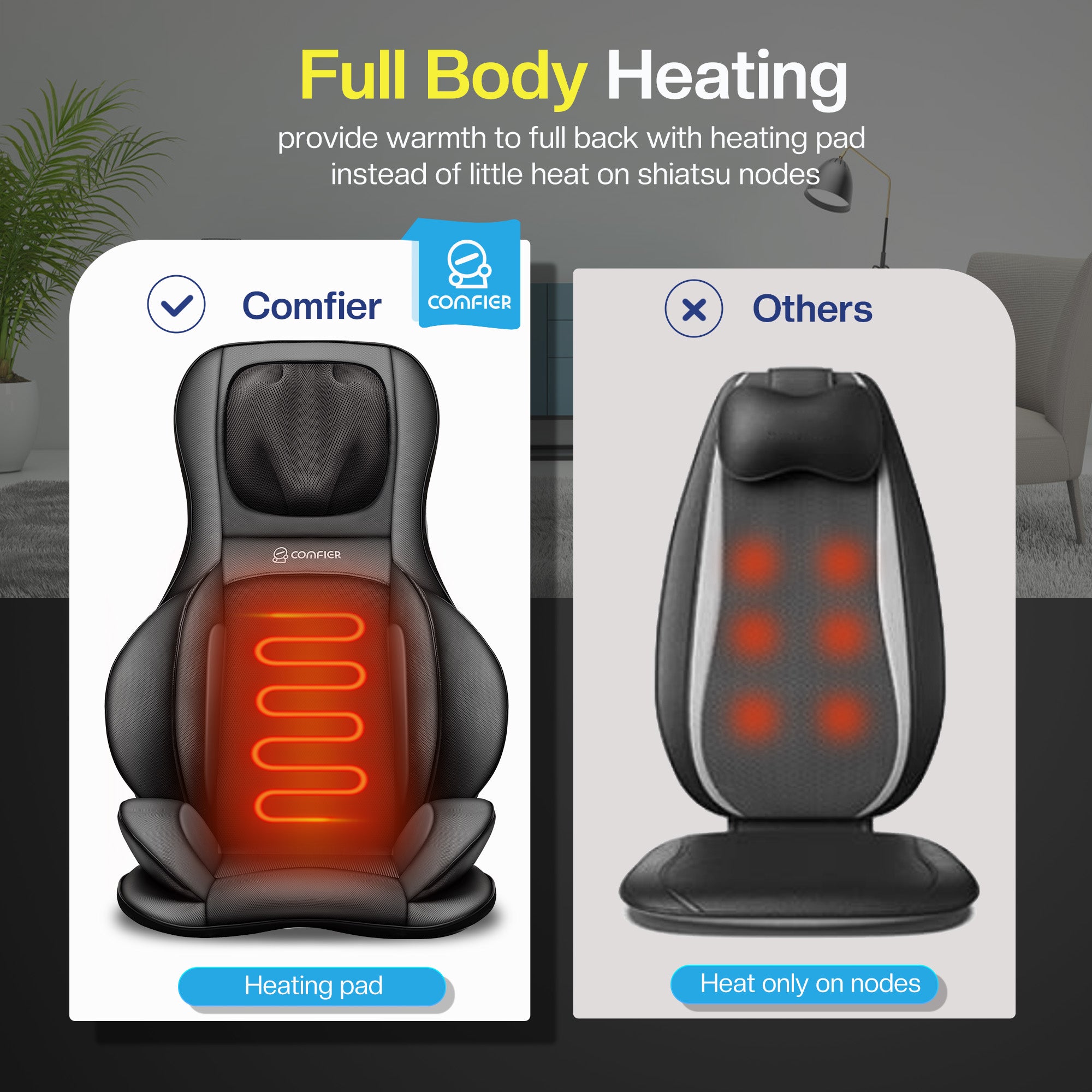 Comfier Neck & Back Massager with Air Compress & Shiatsu (Colored packaging)-CF-2309A-2