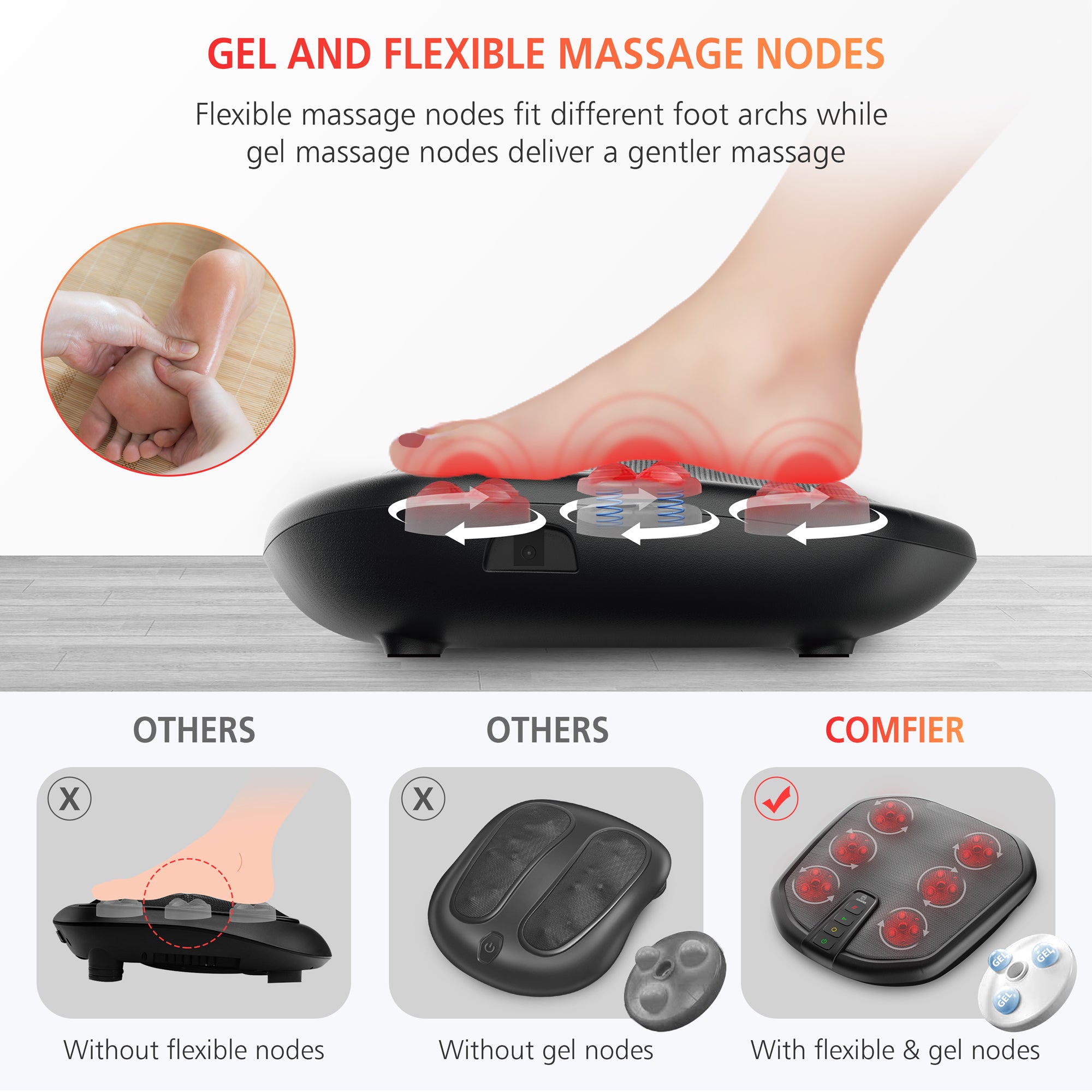 Comfier Shiatsu Foot Massager Machine,Kneading Foot and Back Massager