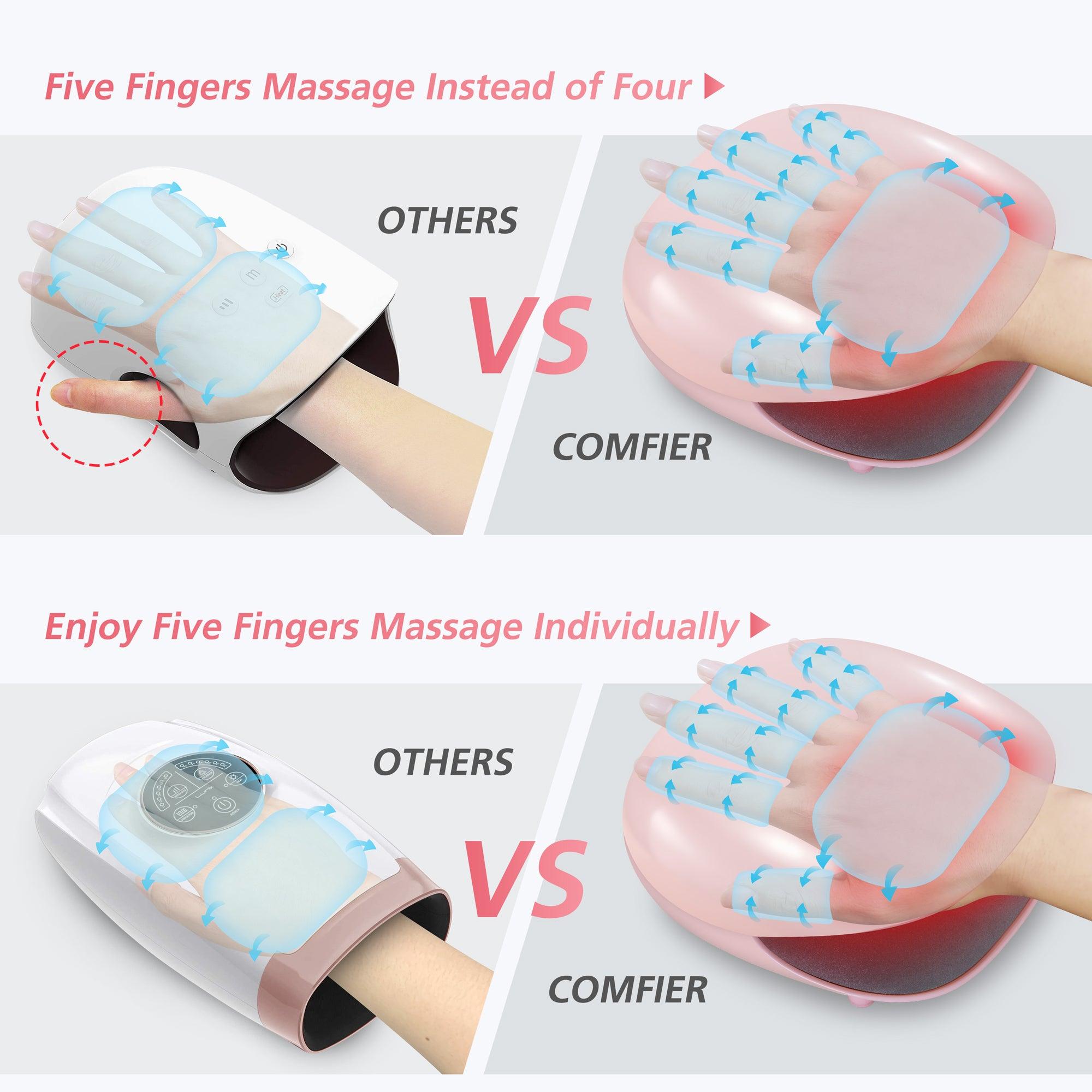 Comfier Comfier Cordless Hand Massager Machine with Heat for Carpal Tunnel hand pain relief(Pink) CF-4803P