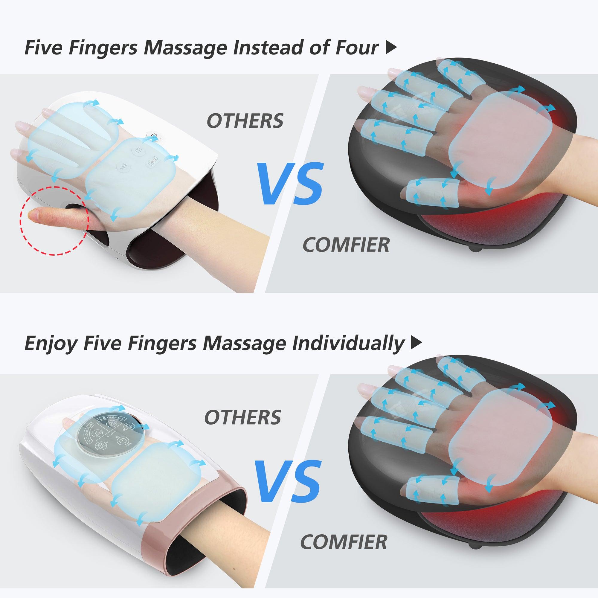 Comfier Comfier Rechargeable Hand Massager Machine with Heat for Carpal Tunnel hand pain relief(Black) - 4803B